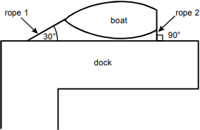 diagram of a boat tied parallel to a dock