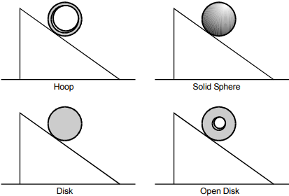 a diagram of 4 different objects, each rolling down inclines.