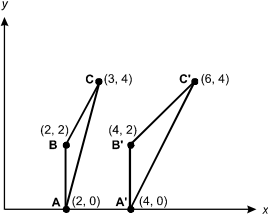 diagram of an X, Y graph with 2 plotted triangles