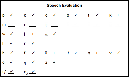 Data set consisting of a list of sounds with either a checkmark, a plus sign, or a minus sign next to each.