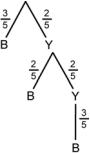 From the origin, 3 over 5 to B and 2 over 5 to Y.  From Y, 2 over 5 to B and 2 over 5 to Y.  From Y, 3 over 5 to B.  
