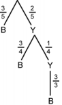 From the origin, 3 over 5 to B and 2 over 5 to Y.  From Y, 3 over 4 to B and 1 over 4 to Y.  From Y, 3 over 3 to B.  