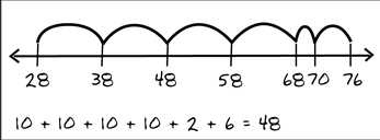 a marked-up number line and addition work