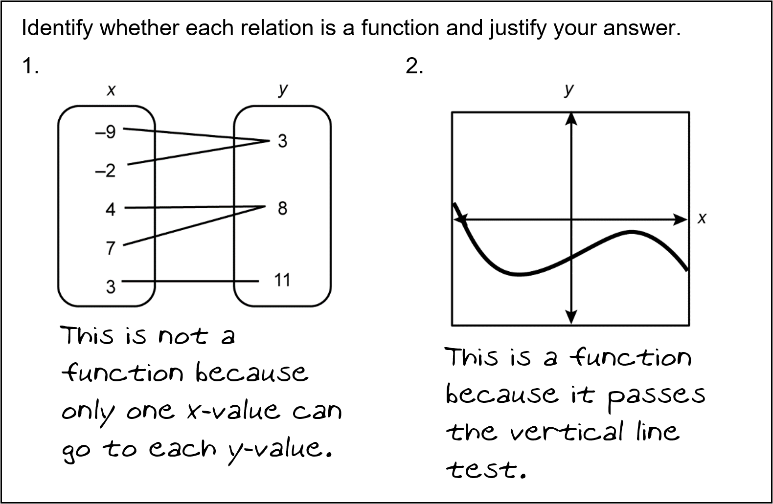 an exit slip on the definition of a function