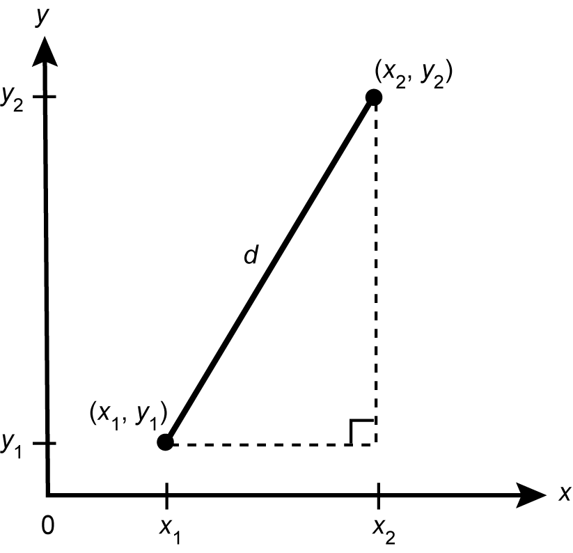an image of a diagram presented by a math teacher