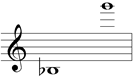 the second space below the clef, flat, to the fourth ledger line above the clef.