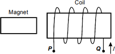 diagram of a bar magnet and coil of wire