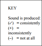 Key for the data set below