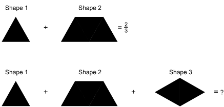 illustration of addition equations using shapes composed of unit equilateral triangles.