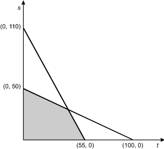 graphic of a line graph diagram