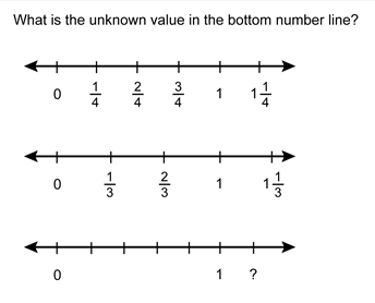diagram of three number lines