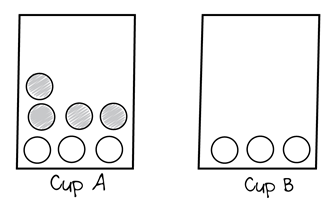 Two rectangles, each containing a number of circles