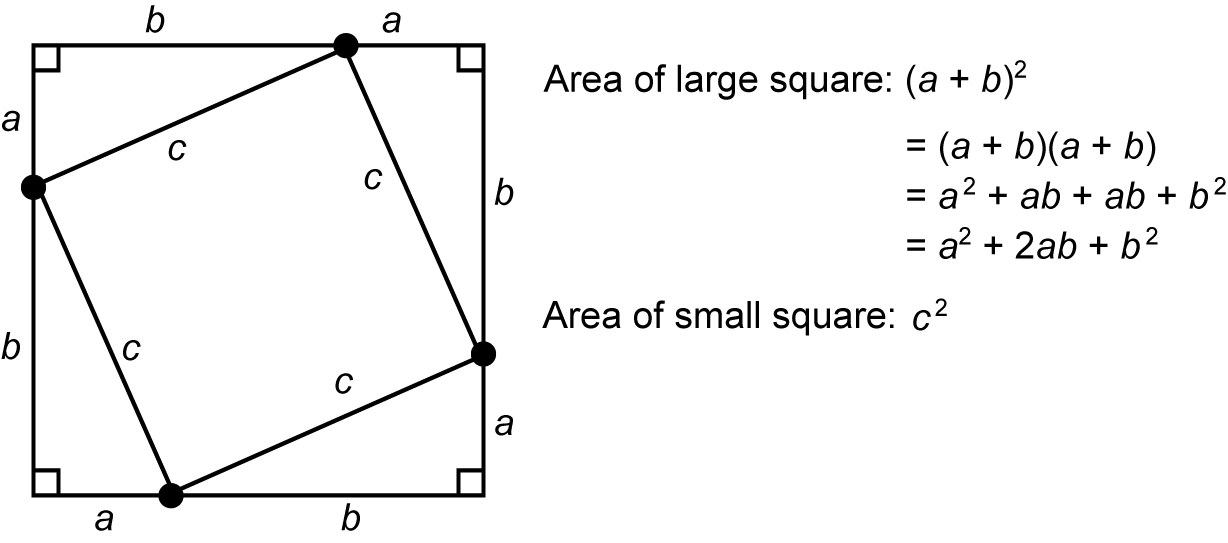 a partial proof of the Pythagorean Theorem