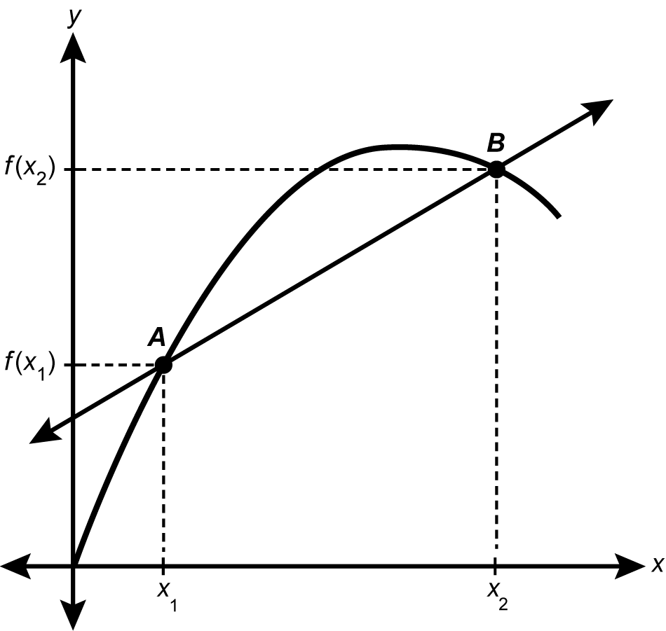 a graph depicting a parabolic curve