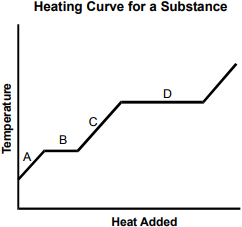 a line graph with one data plot. 